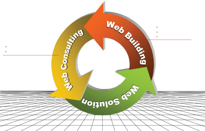 英文網站設計制作流程圖 英文網站設計制作流程圖