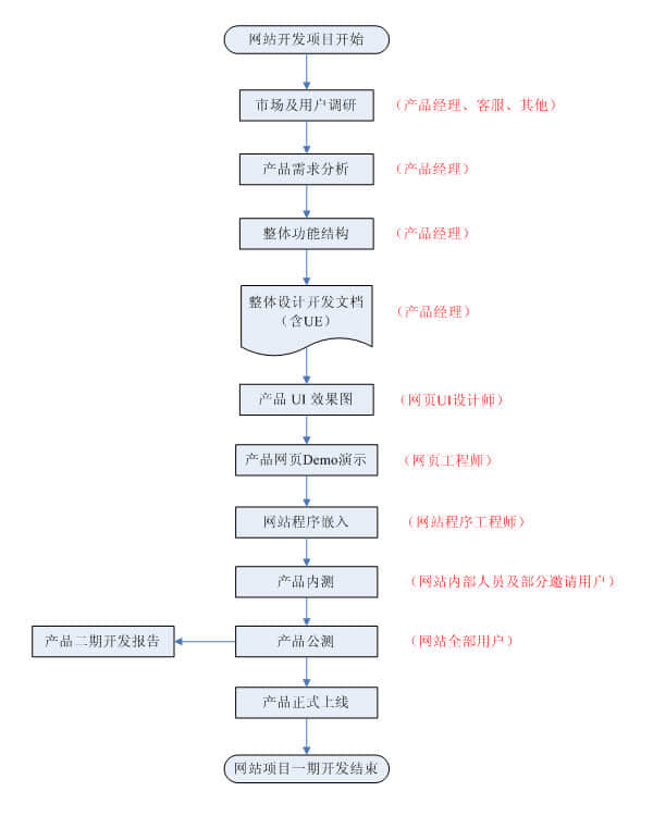 平陽網(wǎng)站建設